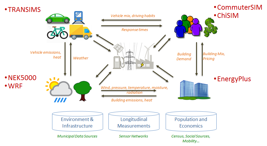 Urban Systems 2019 Annual Report Building Technology and Urban Systems